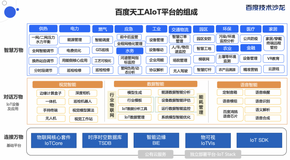 从理论到实战，带你全面解读智能物联网技术！ 