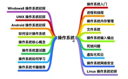 小白如何学操作系统？（一）