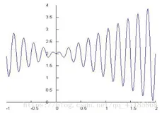 Algorithm之OP：OP之GA遗传算法思路理解相关配图资料（二）