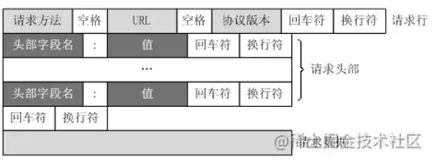 使用Java Socket手撸一个http服务器