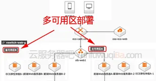 阿里云服务器可用区怎么选？可用区可以切换更改吗？