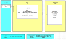 那些你曾错过的JAVA题(二)