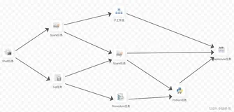 DolphinScheduler教程（02）- 系统架构设计
