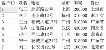 SQL中MERGE的用法