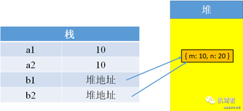 前端百题斩【023】——赋值、浅拷贝、深拷贝大PK