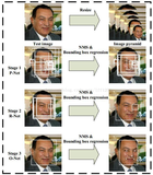 CV之MTCNN：MTCNN算法过程及其相关思路配图集合