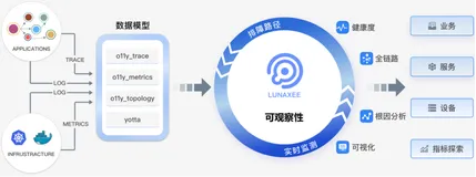 一文读懂智能化运维监控如何赋能IT可观察性