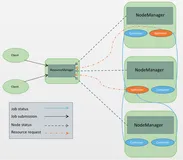 Apache Hadoop Yarn概述