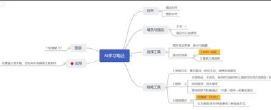 阿里云AI训练营第三天笔记