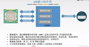 408计算机组成原理学习笔记——输入/输出系统（I/O）