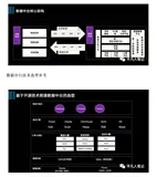 大数据发展历程及技术选型（2）