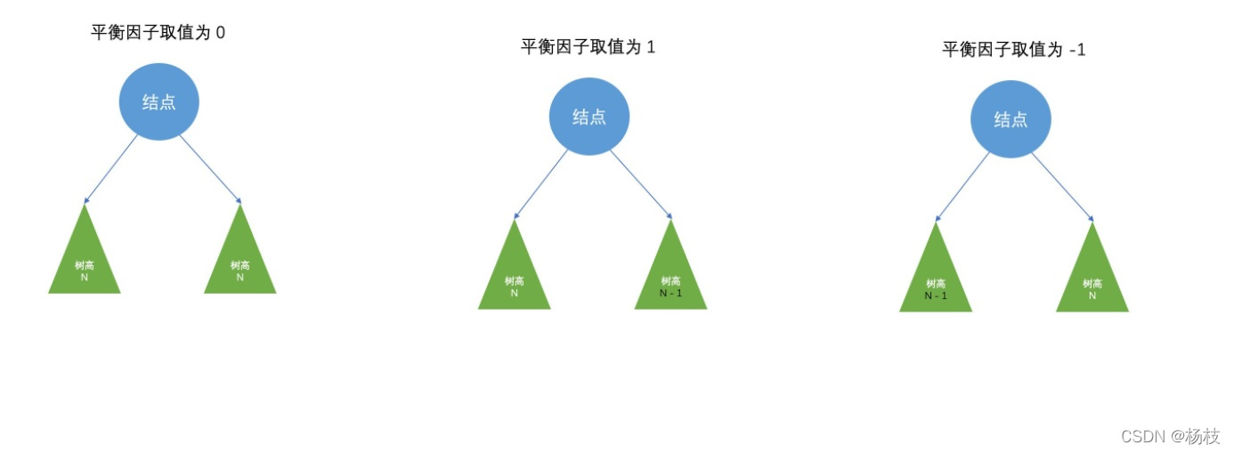 数据结构——再赏“树“，关于搜索二叉树(BST树)和平衡二叉树(AVL树)那点事儿~(2)