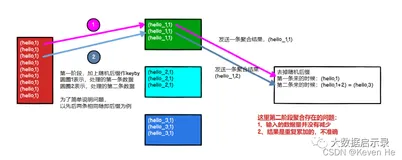flink面试问题总结（3）