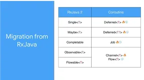 Kotlin Coroutines Flow 系列(二) Flow VS RxJava2