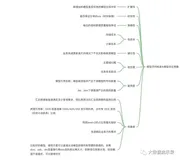 数仓模型（模型优化与指标验证）