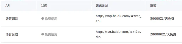 ReactNative集成百度语音合成