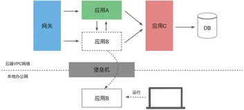 关于平台工程的开发者工具链，你还想加点啥？