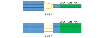 MySQL窗口函数——分组排序函数：number_rank（），rank（），dense_rank（）