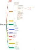 Hadoop 入门到实践