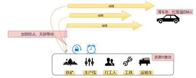 三分钟掌握共享内存 & Actor并发模型