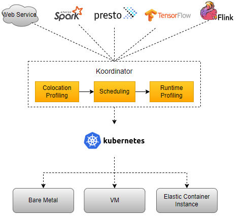 Koordinator 0.6：企业级容器调度系统解决方案，引入 CPU 精细编排、资源预留与全新的重调度框架