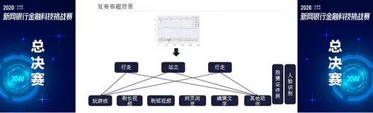 新网银行金融科技挑战赛 AI算法赛道 亚军方案