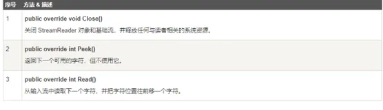 ☀️ 学会编程入门必备 C# 最基础知识介绍—— C# 高级文件操作(文本文件的读写、二进制文件的读写、Windows 文件系统的操作)