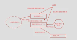 使用iOS原生sqlite3框架对sqlite数据库进行操作（二）