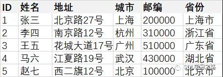 SQL基础知识普及(八)——DELETE