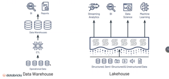 Delta Lake 数据湖基础介绍（商业版）| 学习笔记