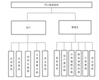 Java+Springboot+Mybatis+Mysql+Bootstrap+Maven实现网上商城系统（上）