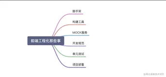 前端工程化那些事