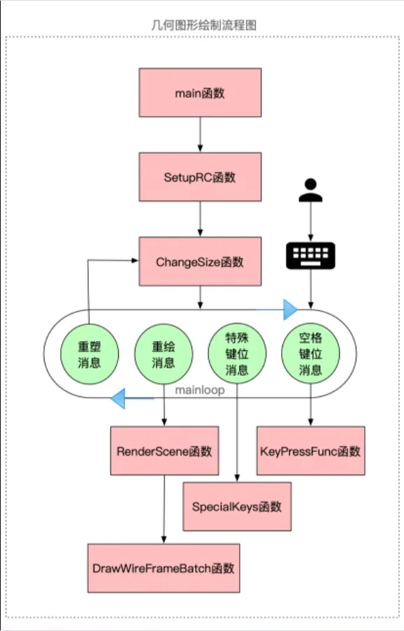 微信图片_20220513233111.png