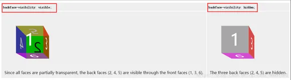 CSS3的3D相关属性总结