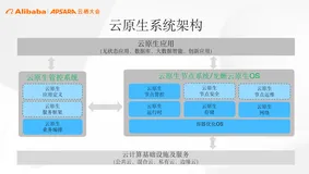 龙蜥云原生社区发展思考&KataContainers社区共建