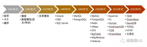 PostgreSQL：分布式数据库简史