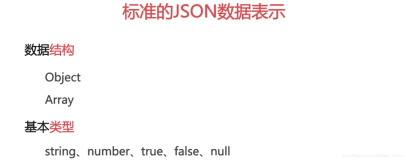 JSON - 基础篇