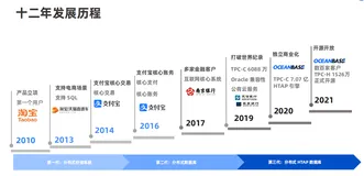 自研一体化分布式架构数据库-OceanBase