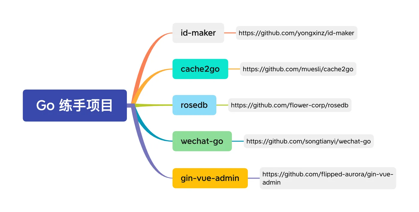 Go 练手项目.png