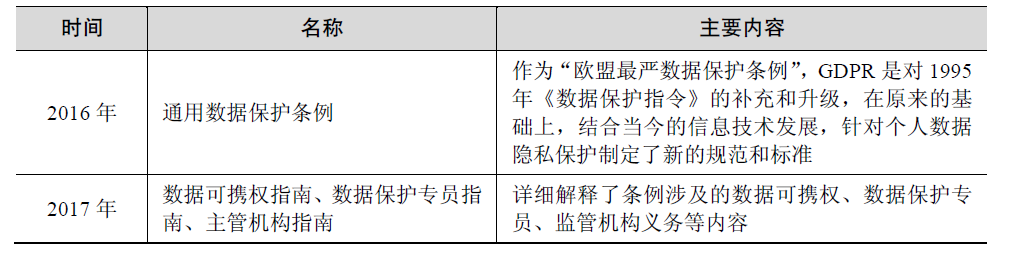 数据自治截图-8.png