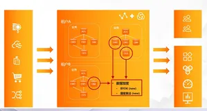 持续定义 SaaS 模式云数据仓库—— MaxCompute 数据的持续保护 | 学习笔记（三）