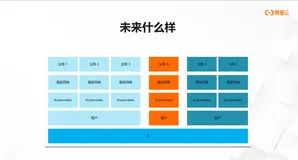 阿里云技术专家自荐新书《深入浅出Kubernetes》