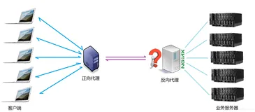 Nginx 简单配置说明