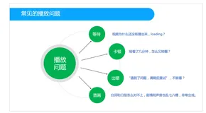 优酷播放体验优化实战（一）--实战概览