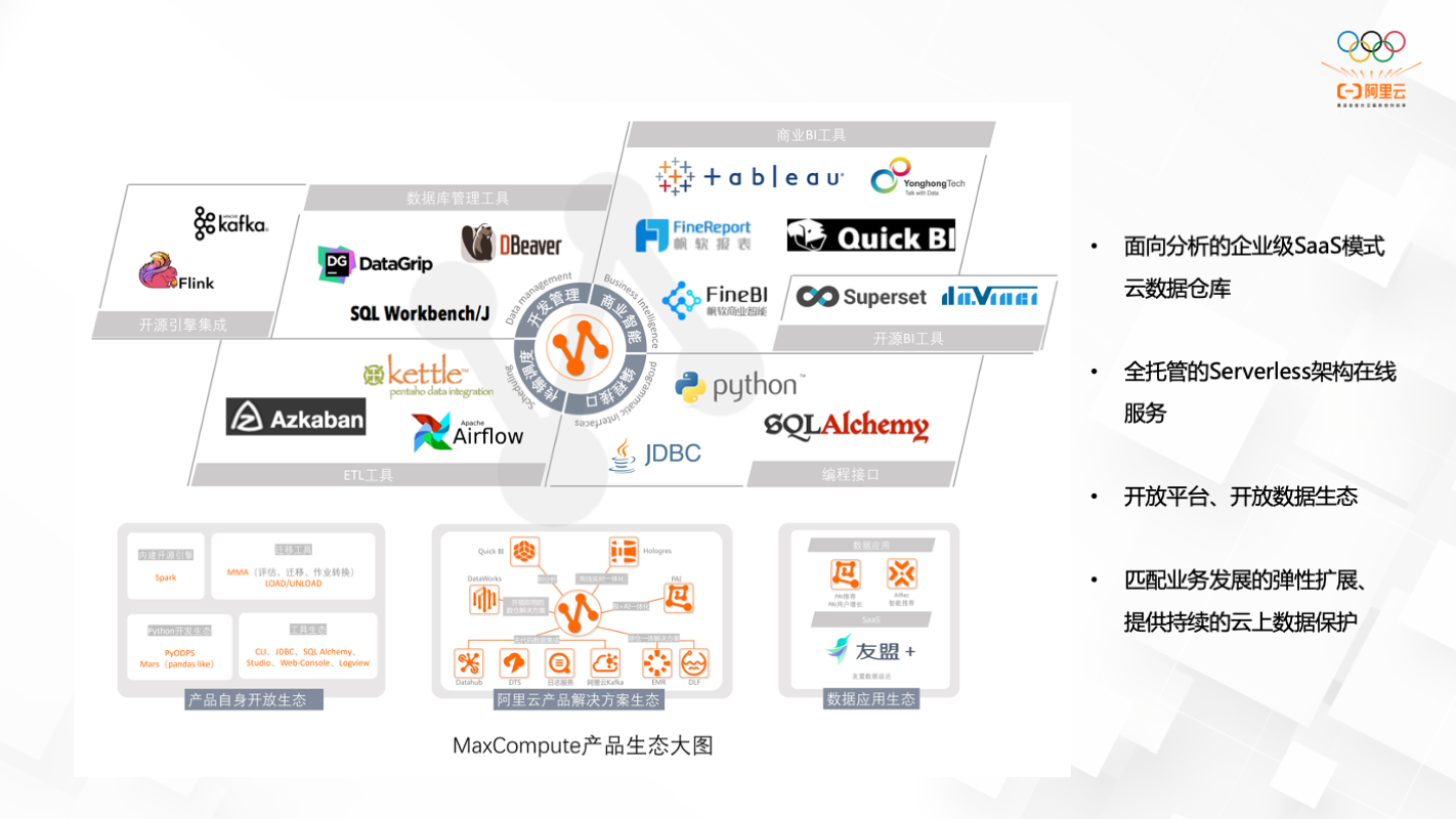Synonym configuration - OpenSearch - Alibaba Cloud Documentation