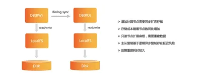 共享存储原理与实践 | 学习笔记