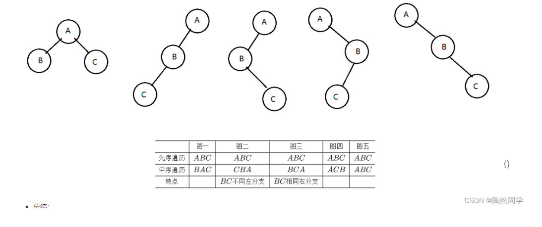 【数据结构】建立二叉树以及哈夫曼树及哈夫曼编码（一）