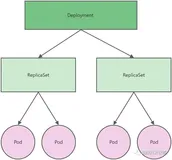 【K8S专栏】Kubernetes工作负载管理（上）