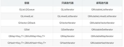Qt 教程二（三）