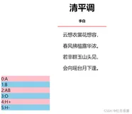 jQuery常用选择器【标签选择器】【id选择器】【class选择器】【集合选择器】